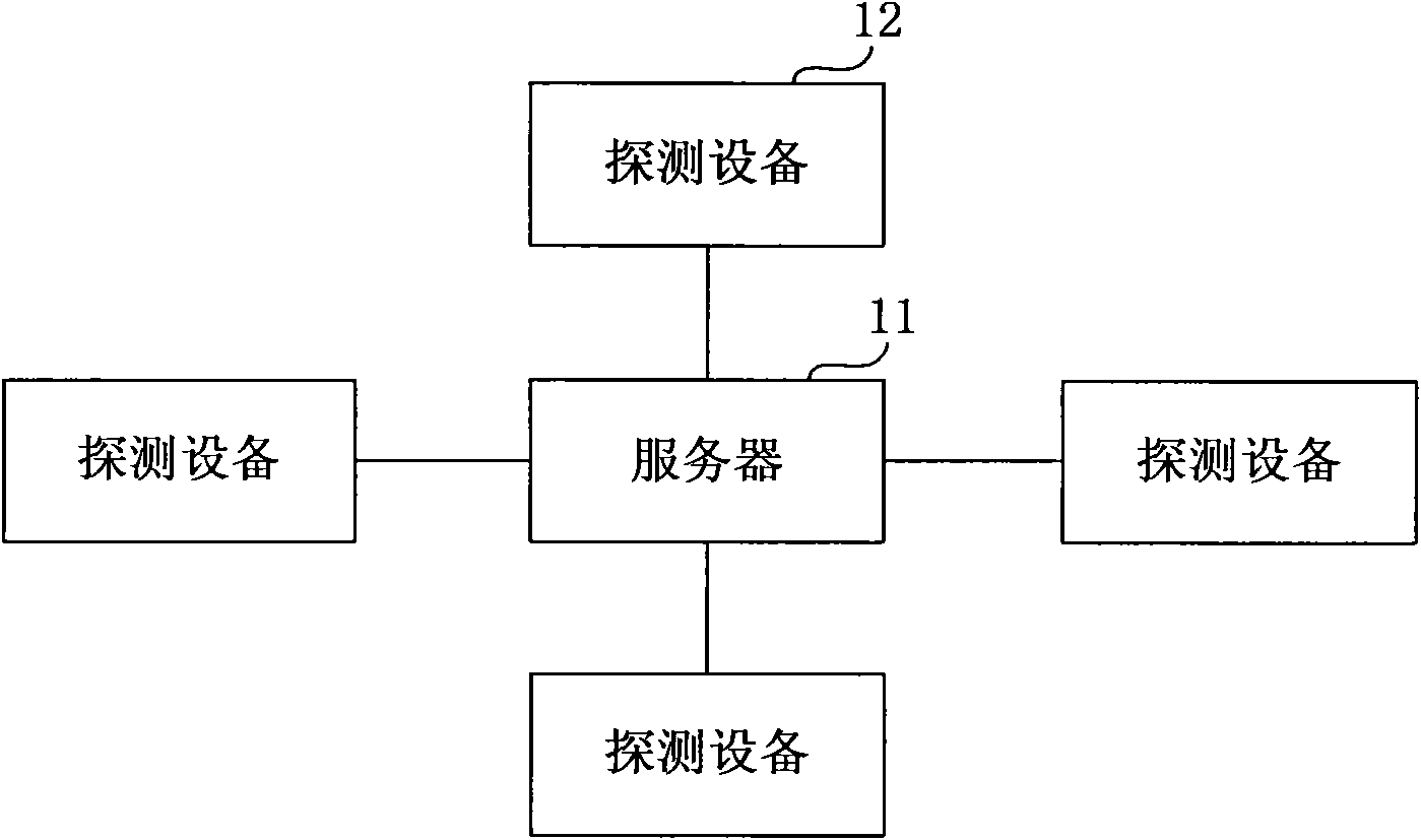 Fiber routing management system and method