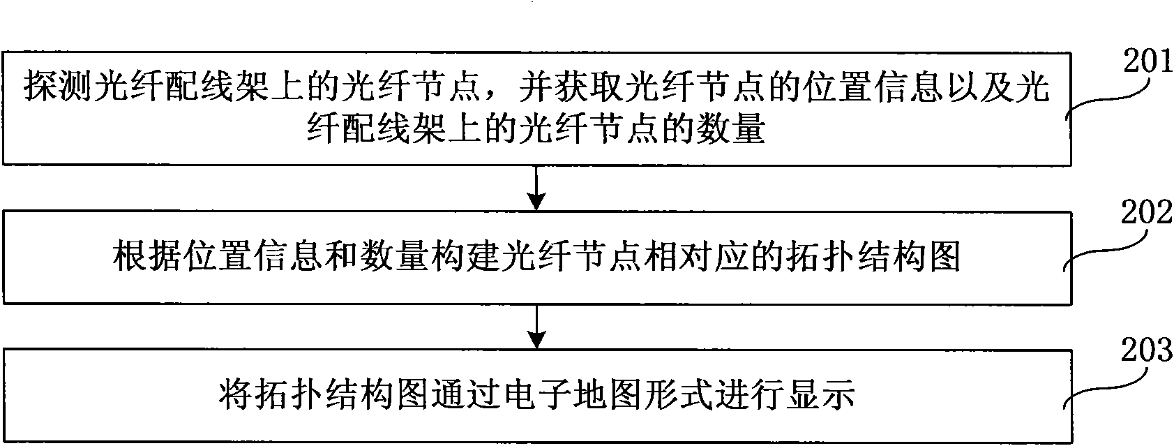 Fiber routing management system and method