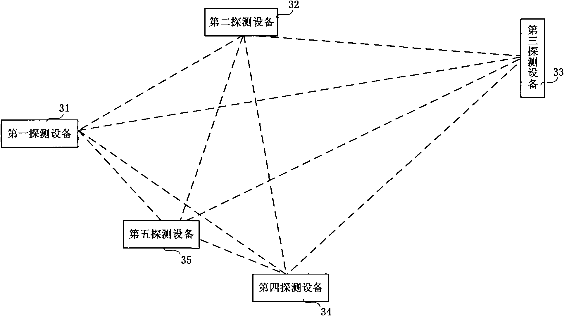 Fiber routing management system and method