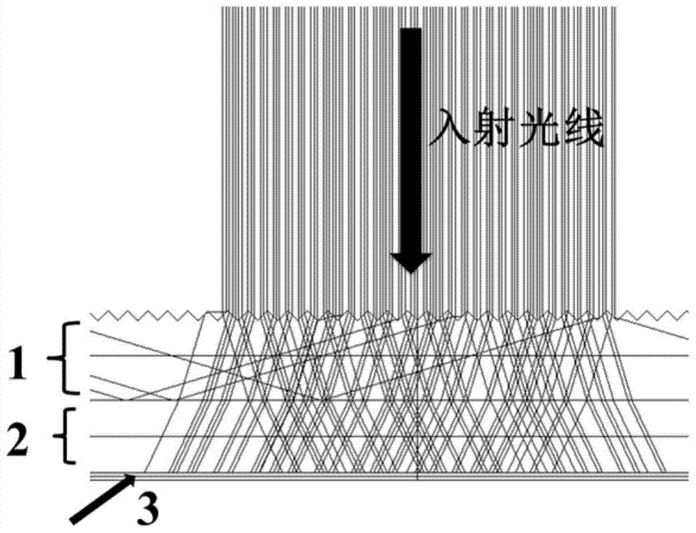 A kind of anti-reflection self-cleaning film and preparation method thereof