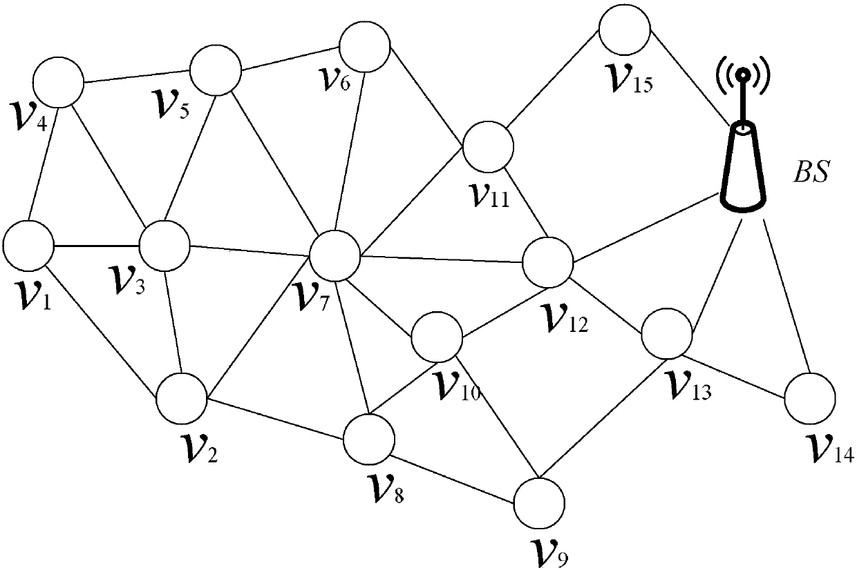 A data acquisition method based on wireless sensor network