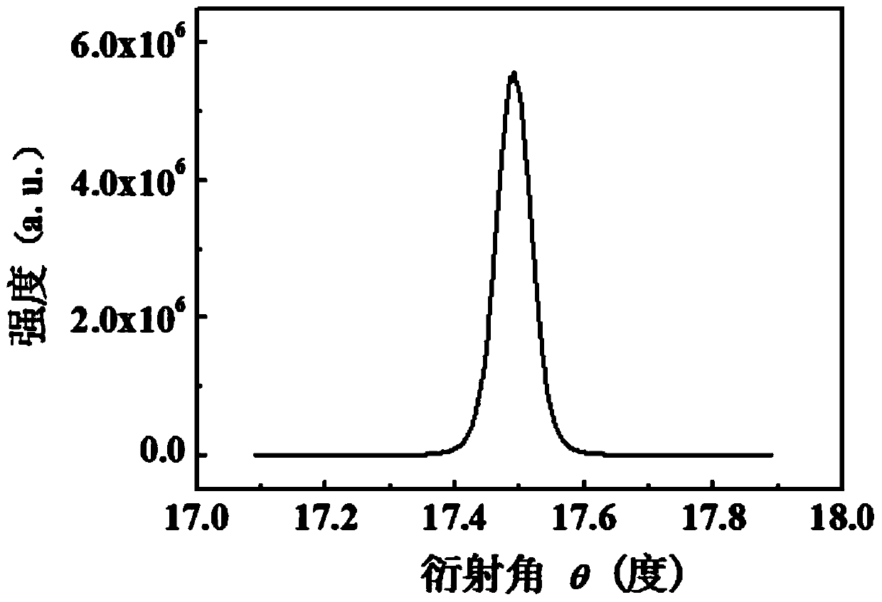 LED epitaxial wafer growing on Ag substrate and preparing method and application of LED epitaxial wafer