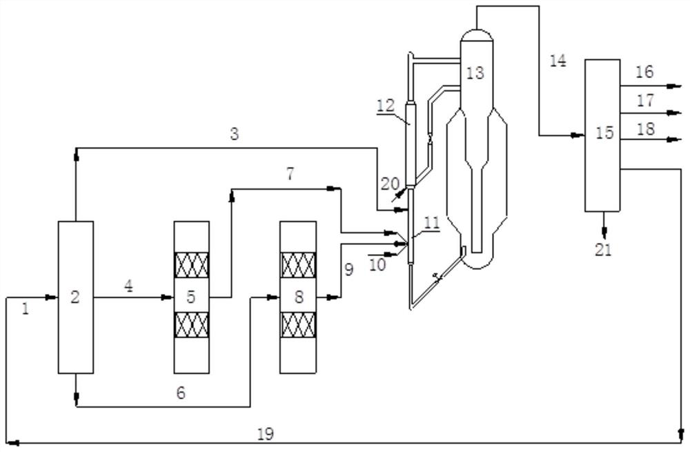 A kind of catalytic cracking method of prolific gasoline