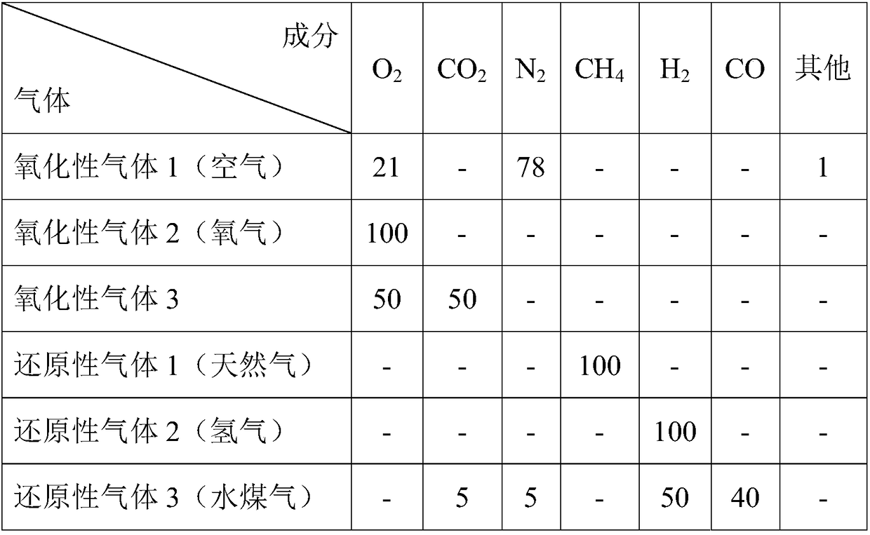 A method for step-by-step multi-component gas injection to realize deep depletion of copper slag