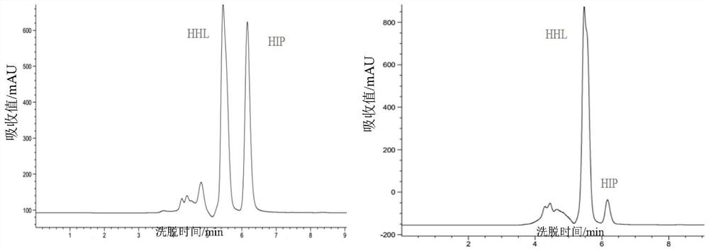 A kind of x-pro structure-specific ACE inhibitory peptide and its preparation method