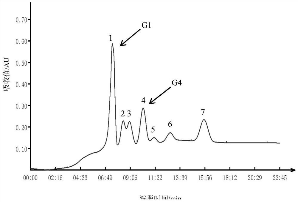 A kind of x-pro structure-specific ACE inhibitory peptide and its preparation method