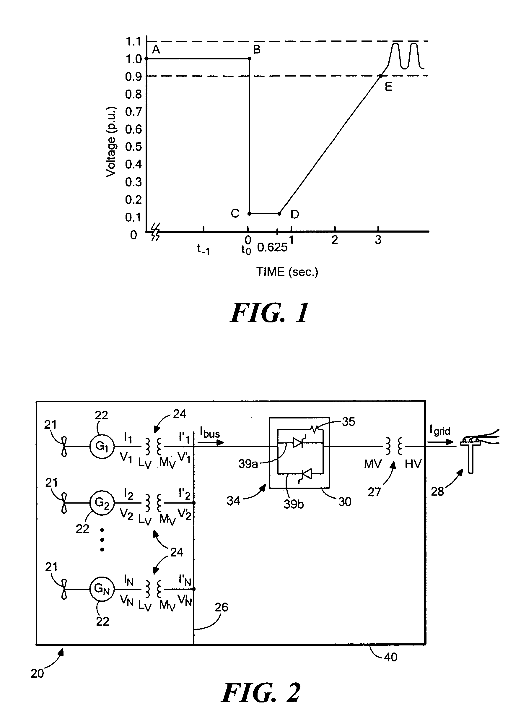 Device, system, and method for providing a low-voltage fault ride-through for a wind generator farm