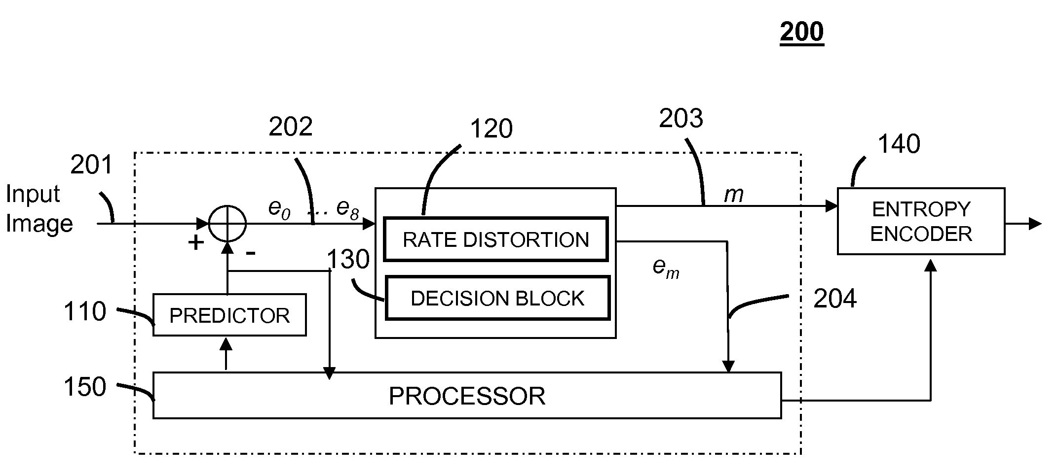 Apparatus and method for fast intra/inter macro-block mode decision for video encoding