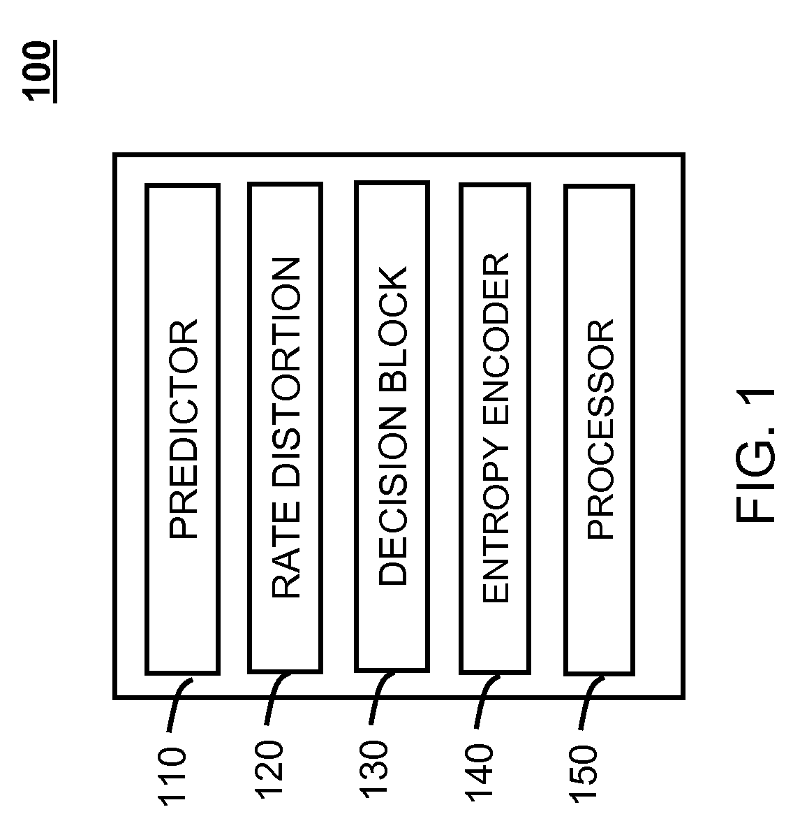 Apparatus and method for fast intra/inter macro-block mode decision for video encoding