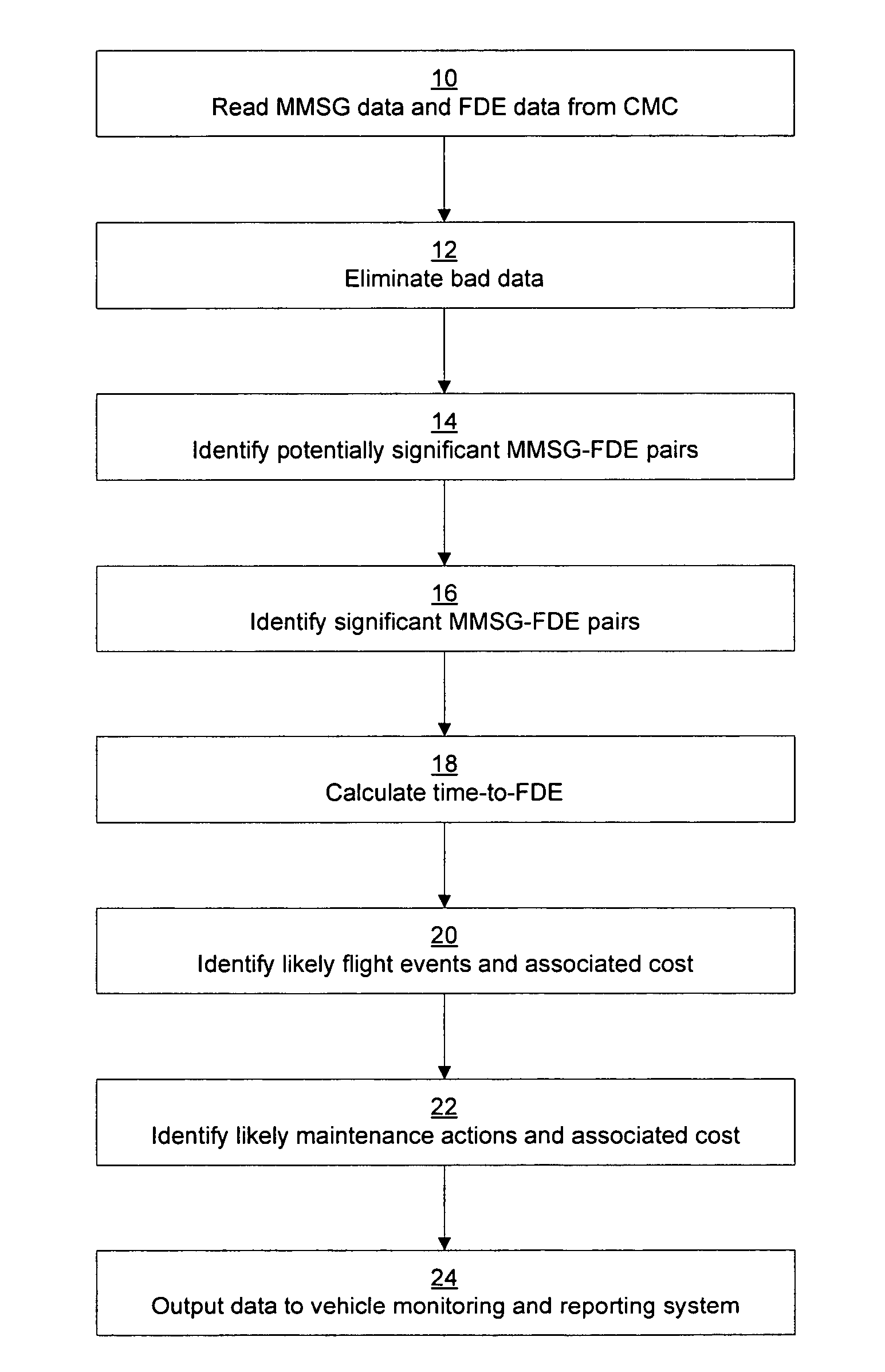 System, method, and computer program product for fault prediction in vehicle monitoring and reporting system