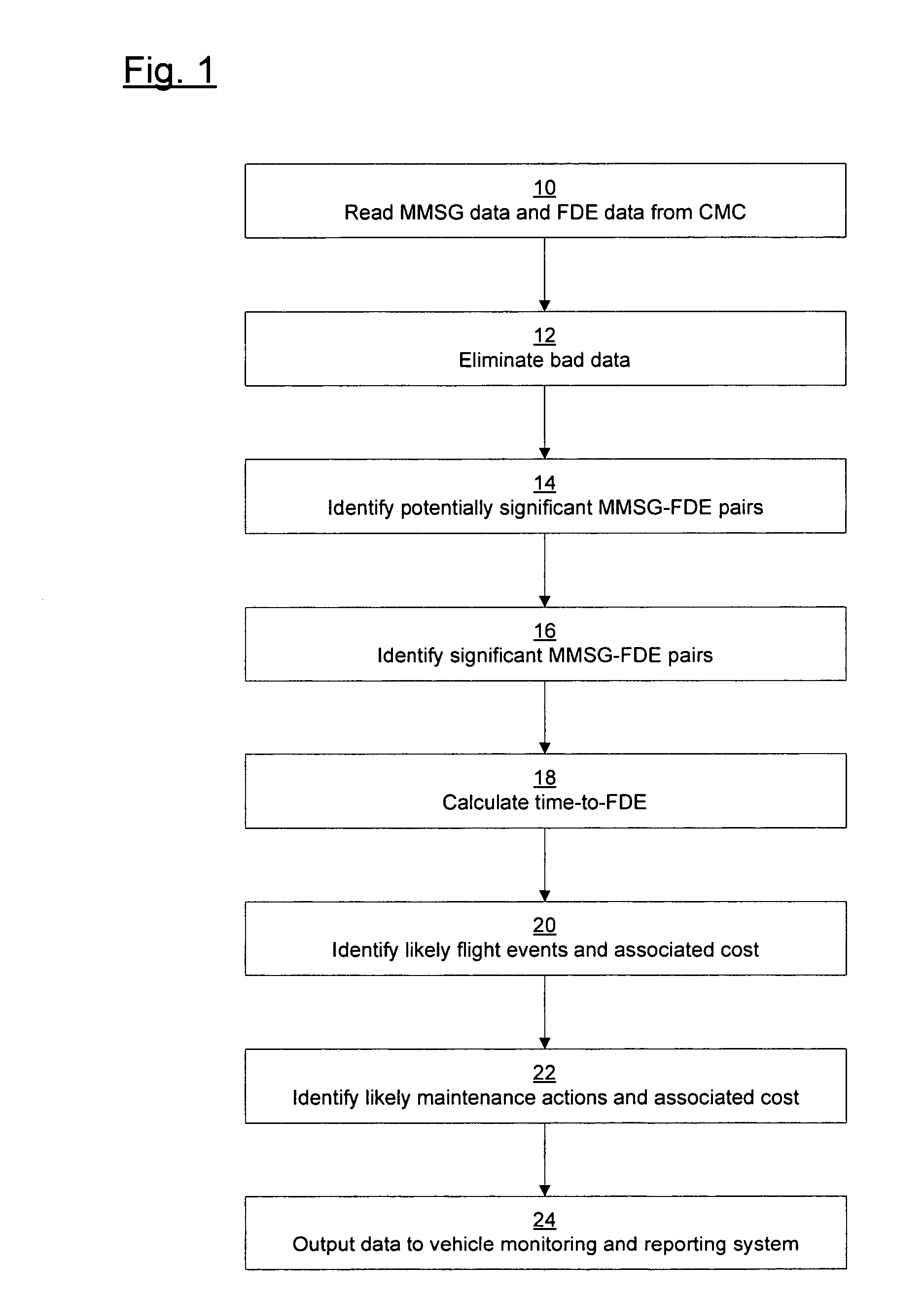 System, method, and computer program product for fault prediction in vehicle monitoring and reporting system