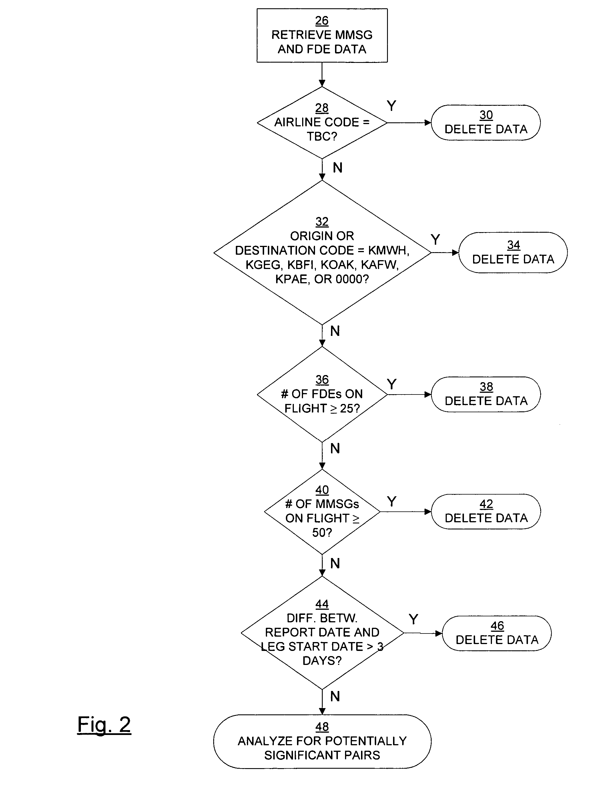 System, method, and computer program product for fault prediction in vehicle monitoring and reporting system