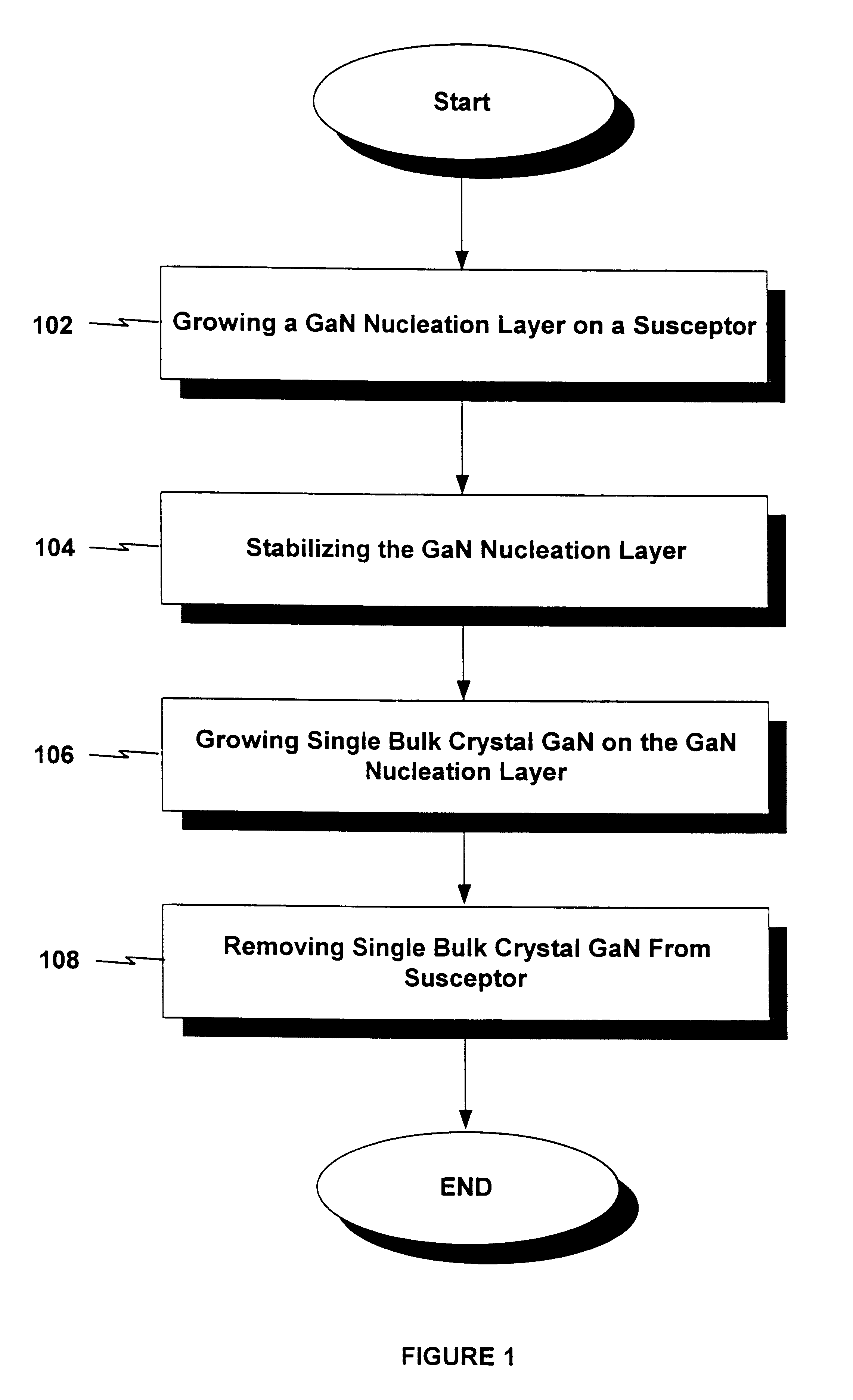 Method and apparatus for single crystal gallium nitride (GaN) bulk synthesis