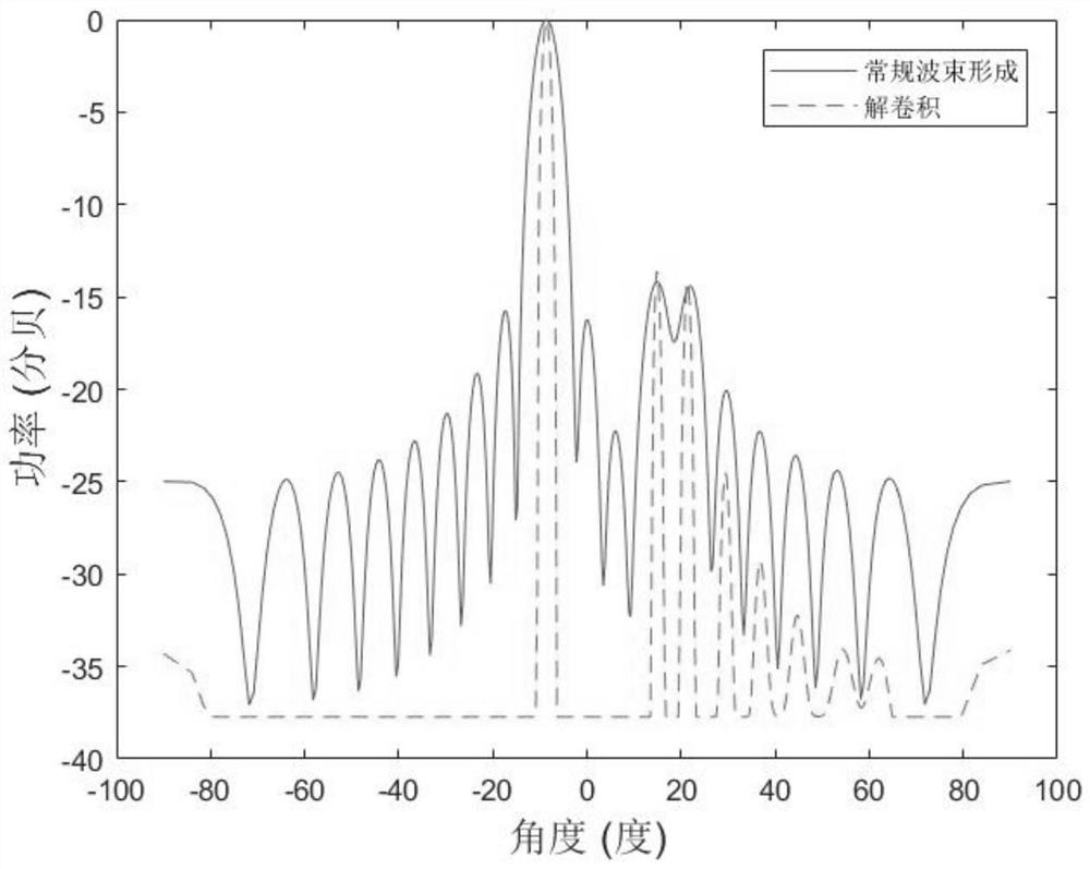 A Deconvolution Algorithm-Based Docking Method for Underwater Autonomous Vehicles