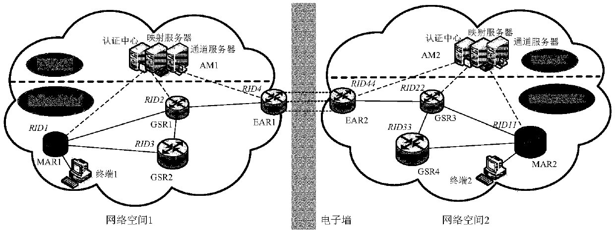 Electronic separation wall method, device and system for protecting network space security