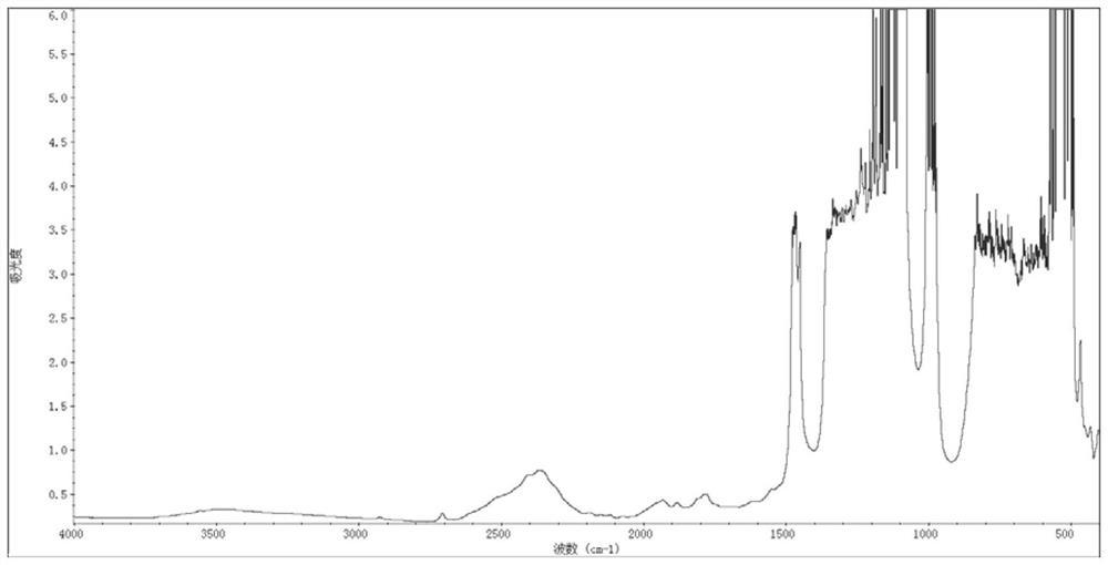 Bulk polymerization preparation method of perfluorinated sulfonic acid resin