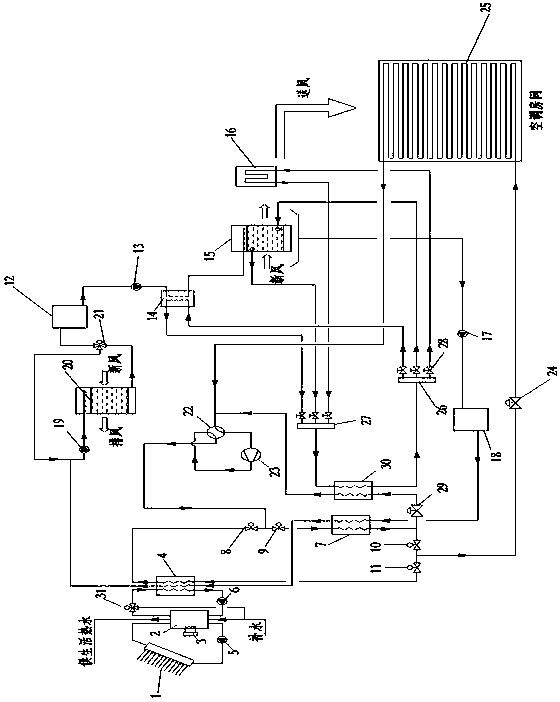 Solar energy-solution dehumidification combined refrigerant-radiation air-conditioning system capable of realizing gradient utilization of energy