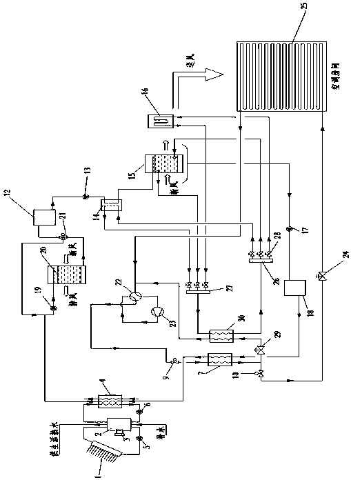 Solar energy-solution dehumidification combined refrigerant-radiation air-conditioning system capable of realizing gradient utilization of energy