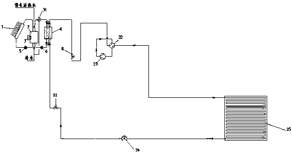 Solar energy-solution dehumidification combined refrigerant-radiation air-conditioning system capable of realizing gradient utilization of energy