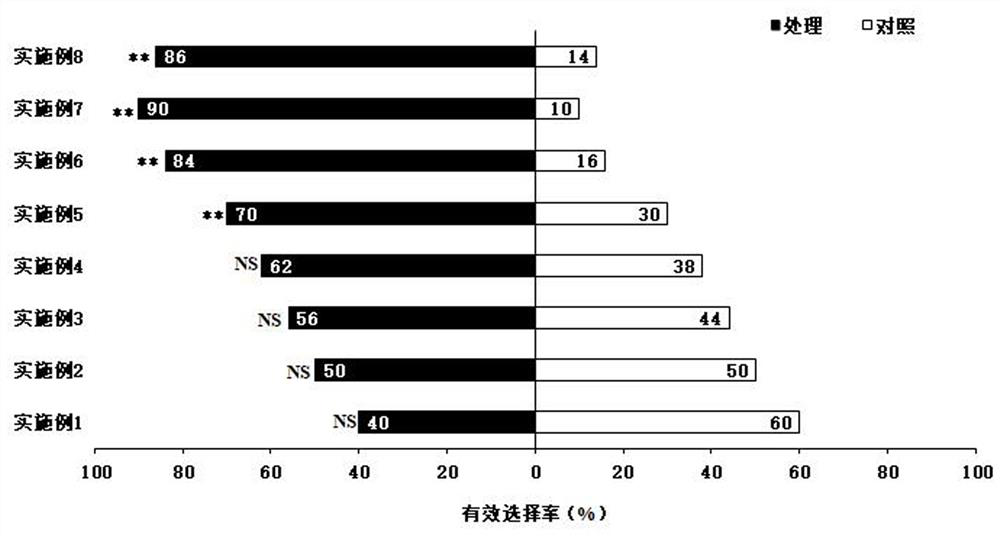 A kind of sex attractant of bicamerid moth and its preparation method and application