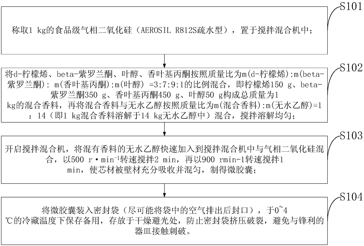 A kind of microcapsule for embedding food spices and avoiding Tribulus chinensis and its preparation method