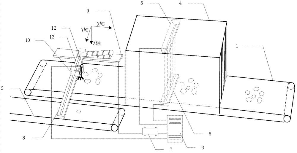 Article identification and sorting device and method thereof