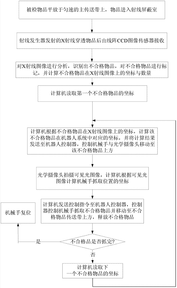 Article identification and sorting device and method thereof