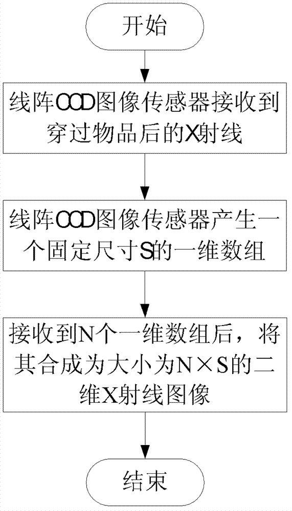 Article identification and sorting device and method thereof