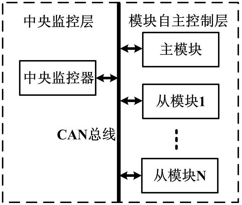 Inverter parallel system based on CAN (controller area network) bus and carrier synchronization method of inverter parallel system