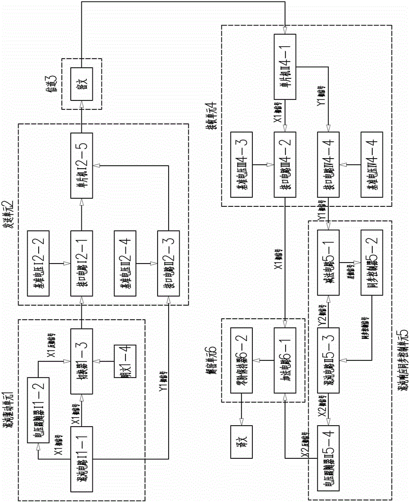 Digital sampling synchronous controller-based chaotic secure communication system