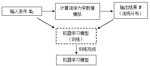 System and method for monitoring and dynamically regulating and controlling flow field distribution in denitration link of coal-fired power plant