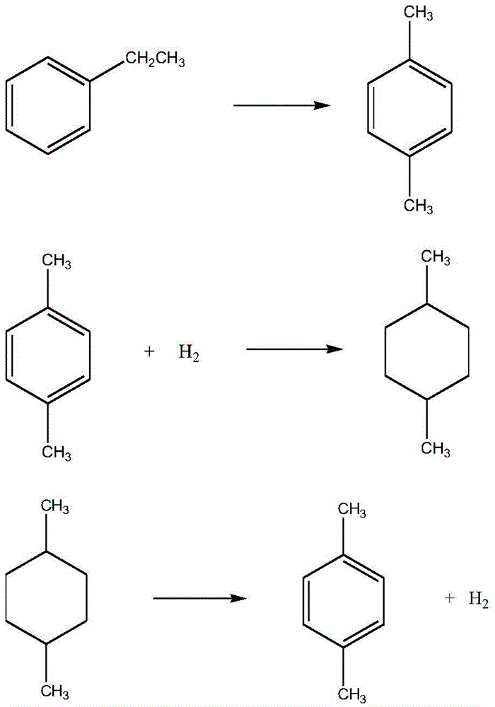 Method for the separation and production of p-xylene