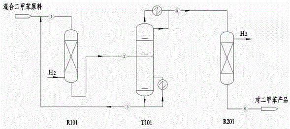 Method for the separation and production of p-xylene