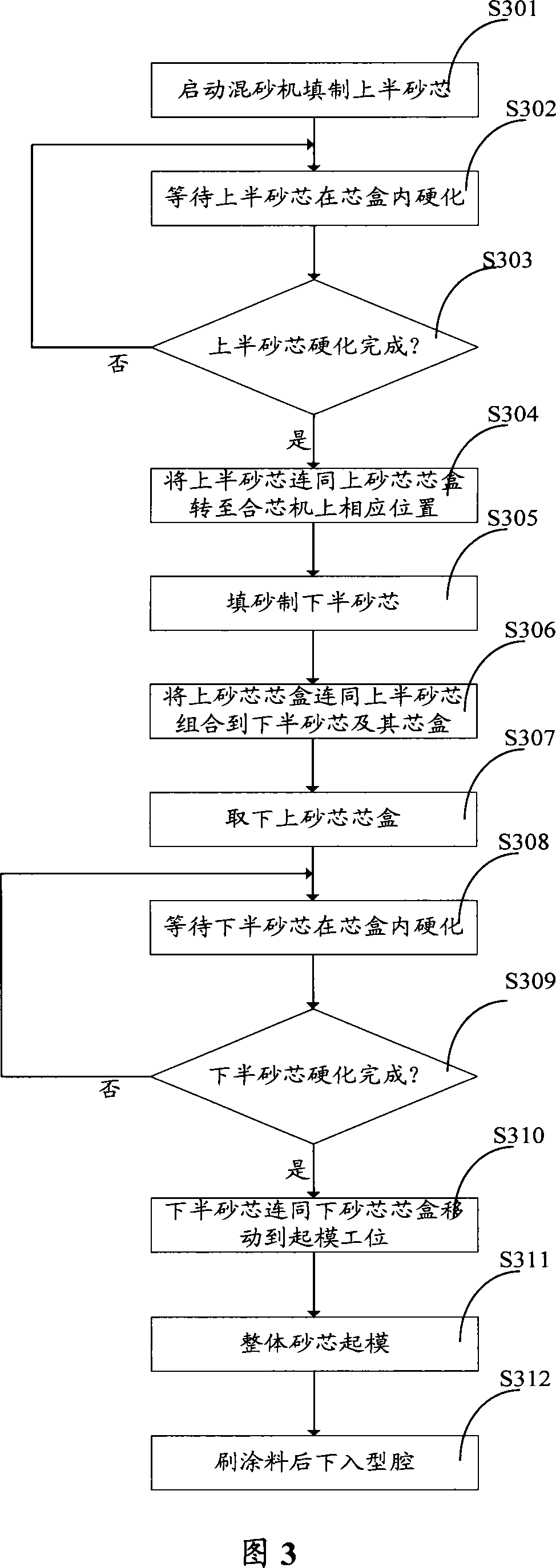 Bolster and side frame integral core producing method