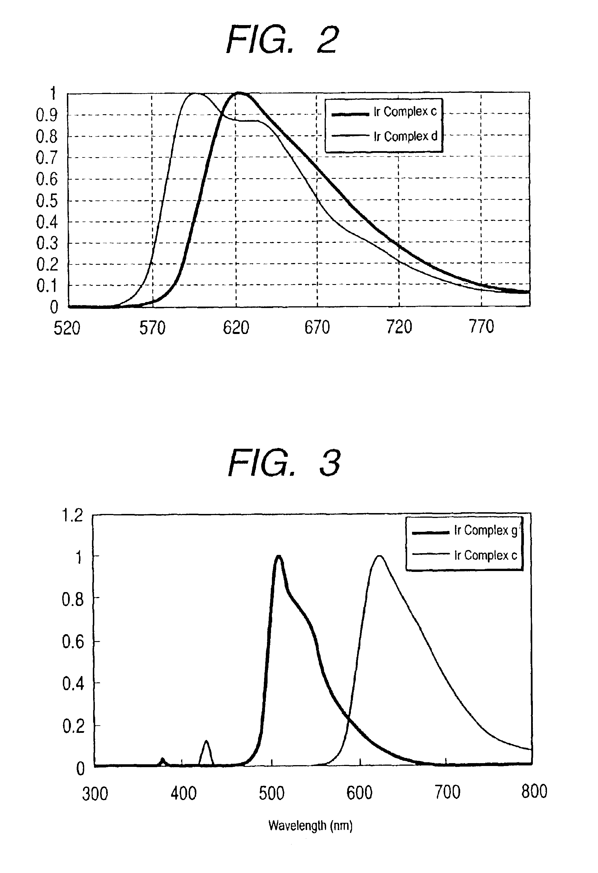 Light emitting device having a dopant in a light emitting layer and method of producing the light emitting device