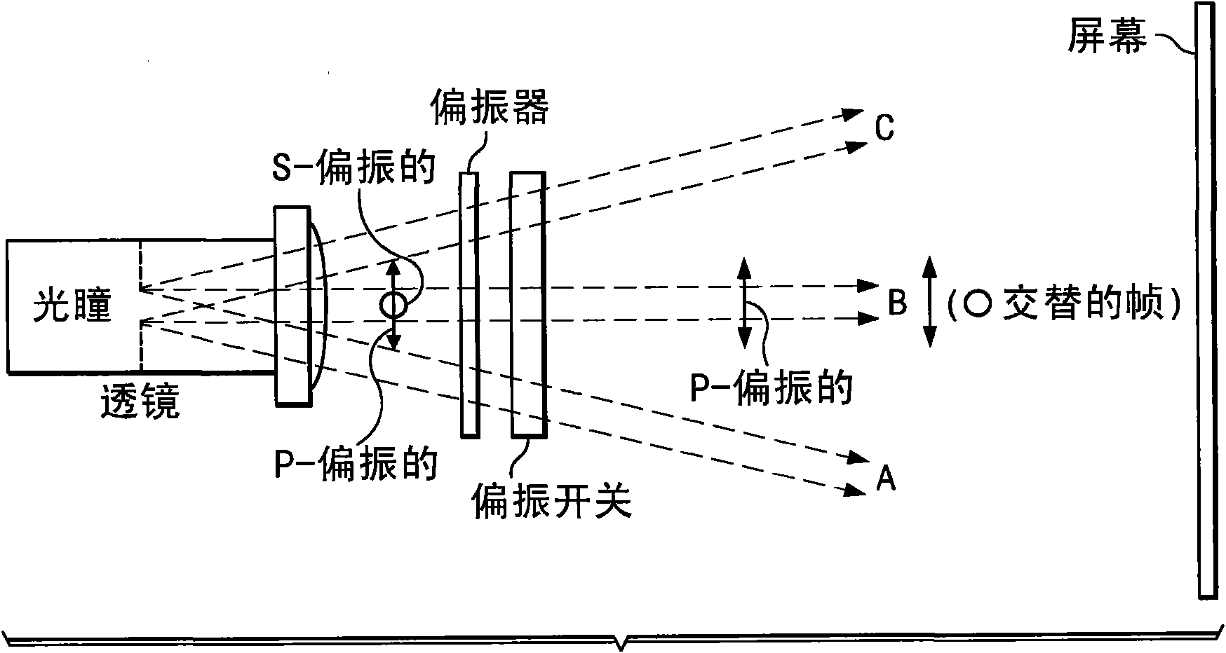 Polarization conversion system and method for stereoscopic projection