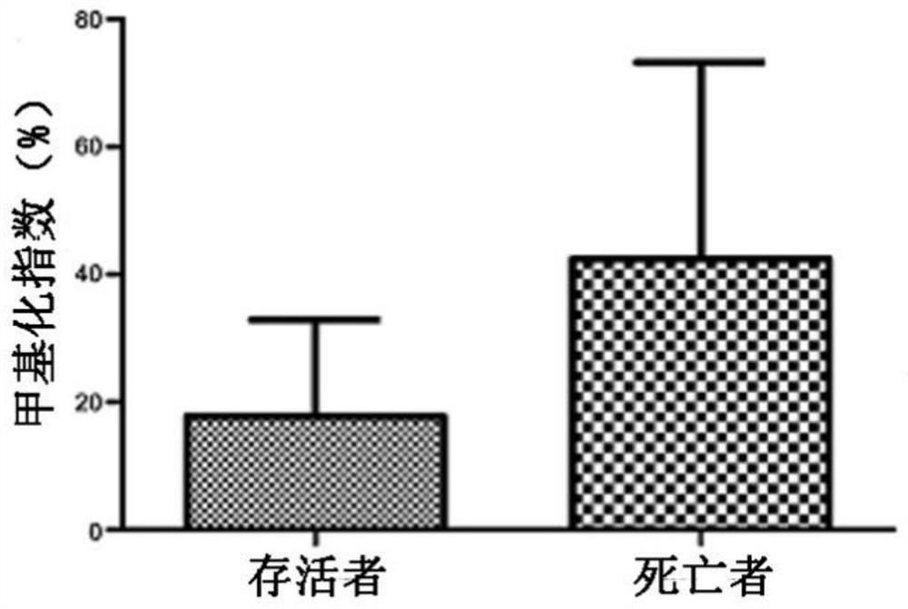 Biomarker and detection kit for early detection of severe hepatitis B virus, and application ofbiomarker