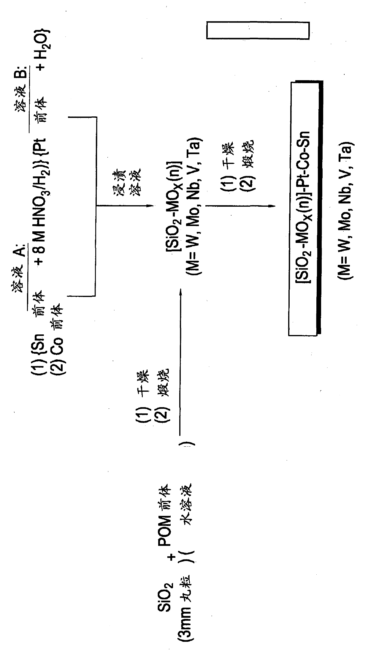 Hydrogenation catalysts prepared from polyoxometalate precursors and process for using same to produce ethanol while minimizing diethyl ether formation