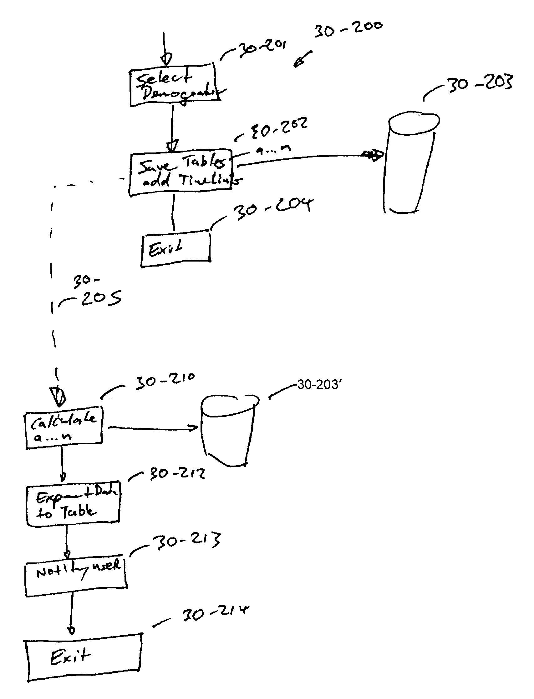 Method and system for testing of policies to determine cost savings