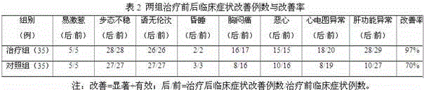 A traditional Chinese medicine composition for treating acute alcoholism