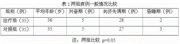 A traditional Chinese medicine composition for treating acute alcoholism