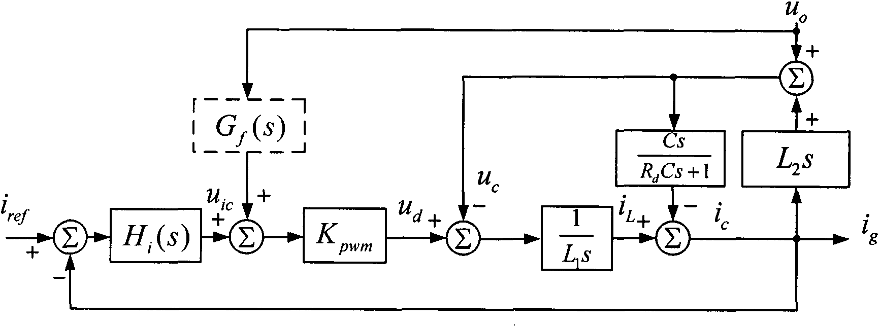 Phase angle margin compensation-based system impedance active control method of grid -connected inverter