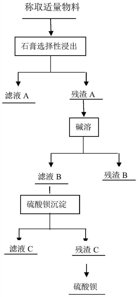 Determination method of ferrosite content in gold ore pressurized oxidation slag and cyanide slag