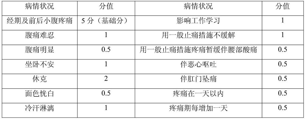 A kind of nourishing angelica capsule and preparation method thereof