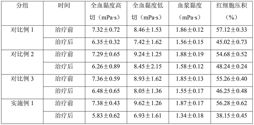 A kind of nourishing angelica capsule and preparation method thereof