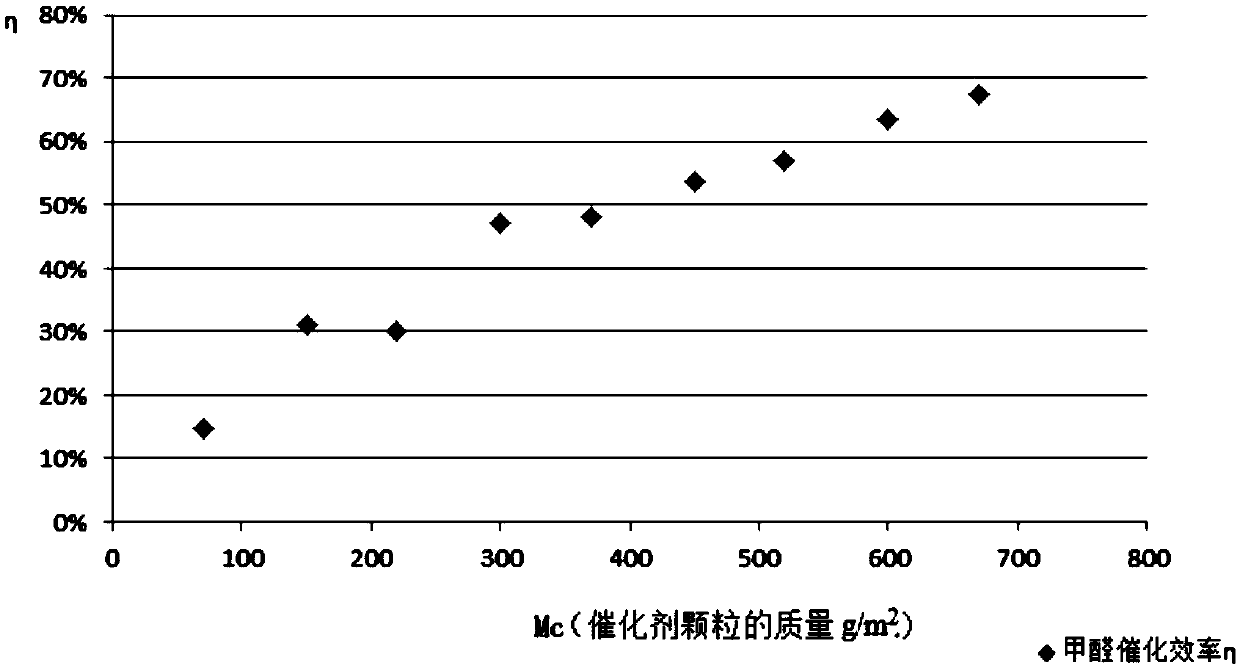 Supported catalyst preparation method