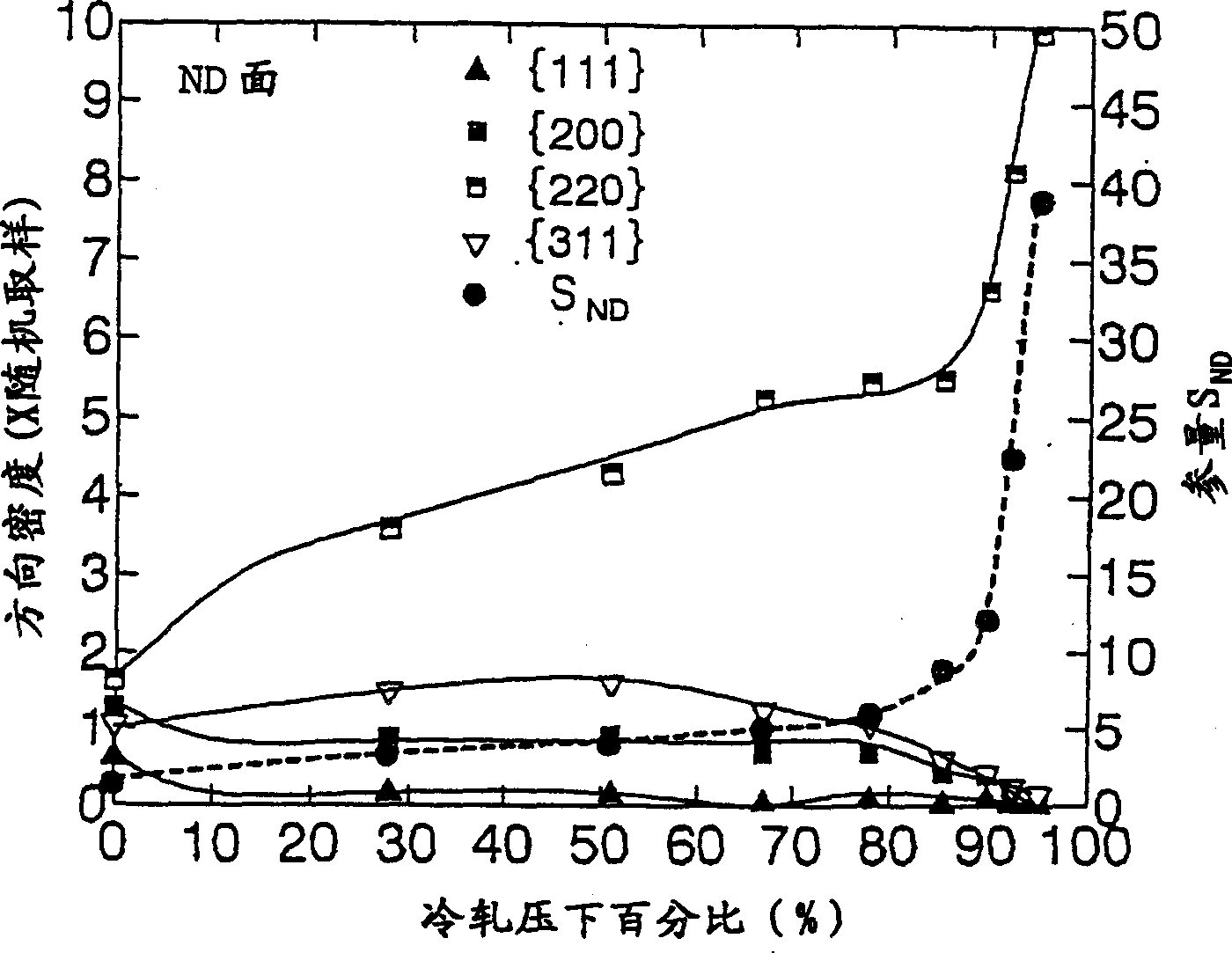 Copper base alloy with improved punchin and impacting performance and its preparing method