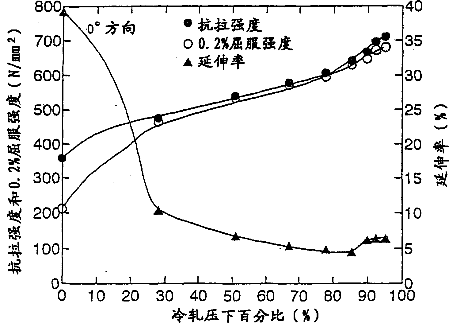 Copper base alloy with improved punchin and impacting performance and its preparing method