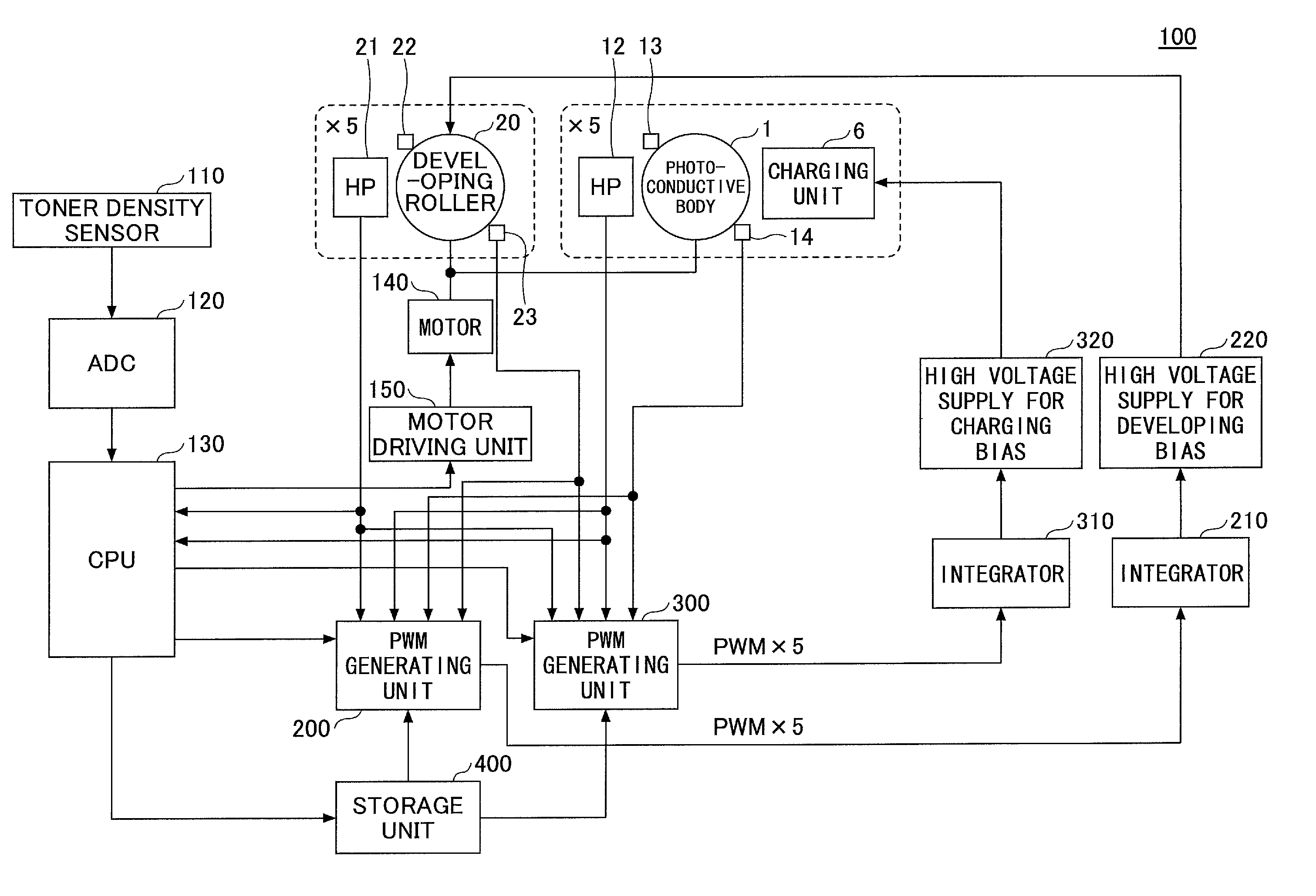 PWM generating unit, image forming apparatus, and image forming method