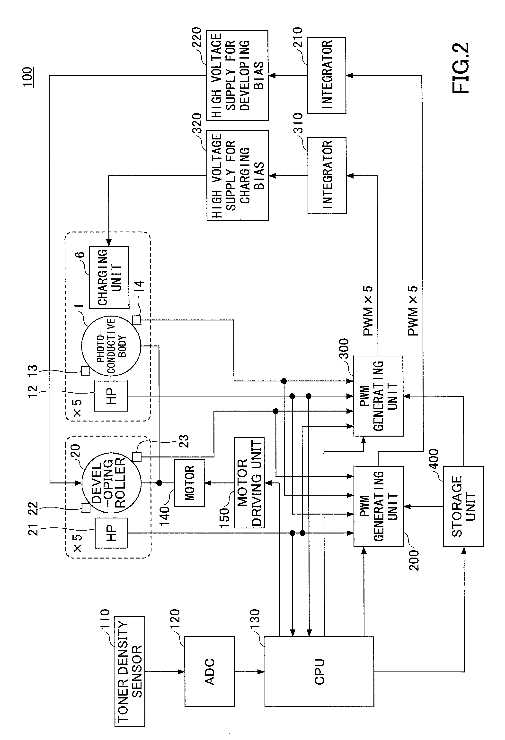 PWM generating unit, image forming apparatus, and image forming method